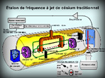 Dessin de l’horloge à jet de césium